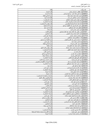 نتيجة تنسيق المرحلة الأولى 2016