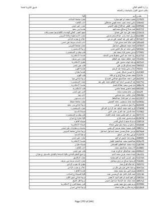 نتيجة تنسيق المرحلة الأولى 2016