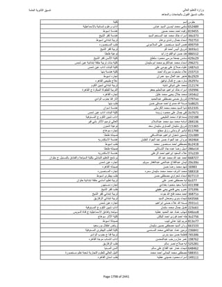 نتيجة تنسيق المرحلة الأولى 2016