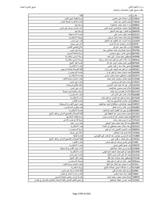 نتيجة تنسيق المرحلة الأولى 2016