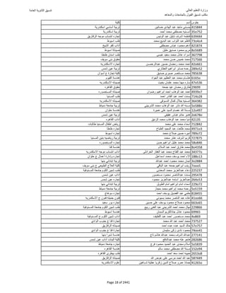 نتيجة تنسيق المرحلة الأولى 2016