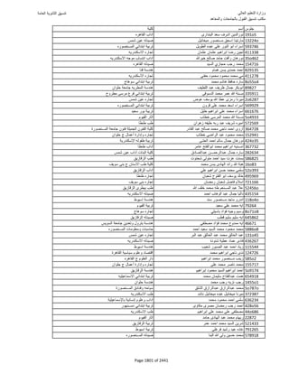 نتيجة تنسيق المرحلة الأولى 2016