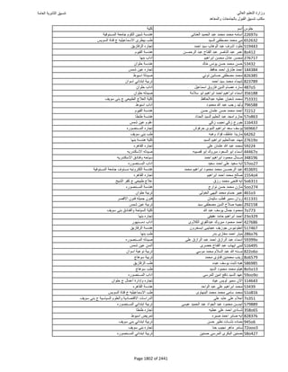 نتيجة تنسيق المرحلة الأولى 2016