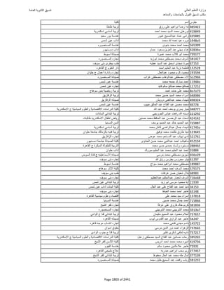 نتيجة تنسيق المرحلة الأولى 2016