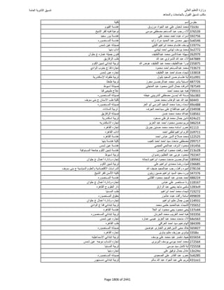 نتيجة تنسيق المرحلة الأولى 2016