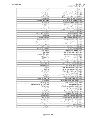 نتيجة تنسيق المرحلة الأولى 2016