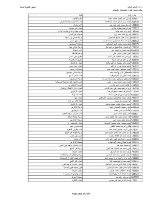 نتيجة تنسيق المرحلة الأولى 2016
