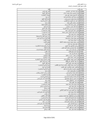 نتيجة تنسيق المرحلة الأولى 2016