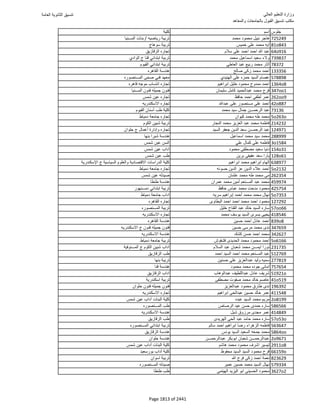 نتيجة تنسيق المرحلة الأولى 2016