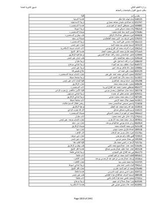 نتيجة تنسيق المرحلة الأولى 2016