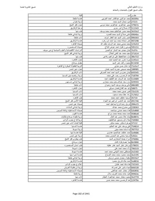 نتيجة تنسيق المرحلة الأولى 2016