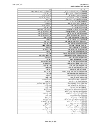 نتيجة تنسيق المرحلة الأولى 2016