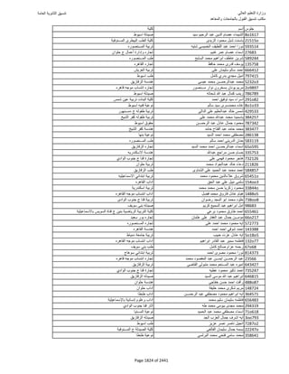 نتيجة تنسيق المرحلة الأولى 2016