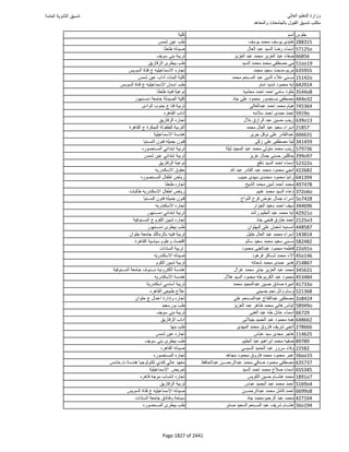 نتيجة تنسيق المرحلة الأولى 2016