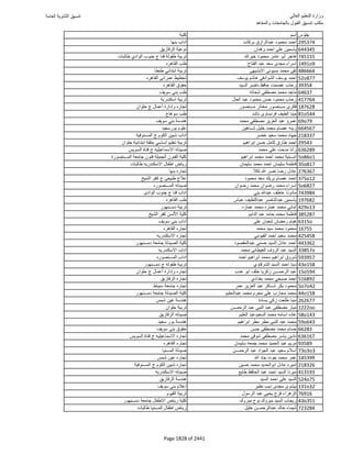 نتيجة تنسيق المرحلة الأولى 2016