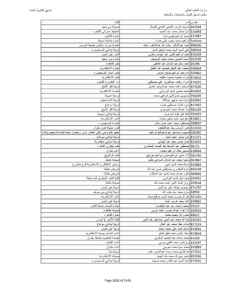 نتيجة تنسيق المرحلة الأولى 2016