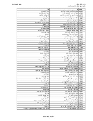 نتيجة تنسيق المرحلة الأولى 2016