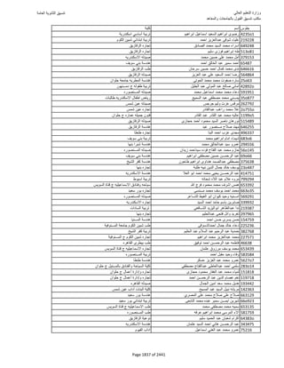 نتيجة تنسيق المرحلة الأولى 2016