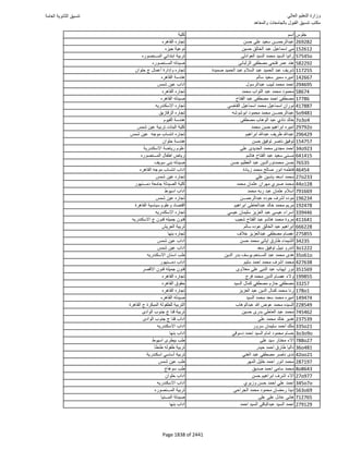 نتيجة تنسيق المرحلة الأولى 2016