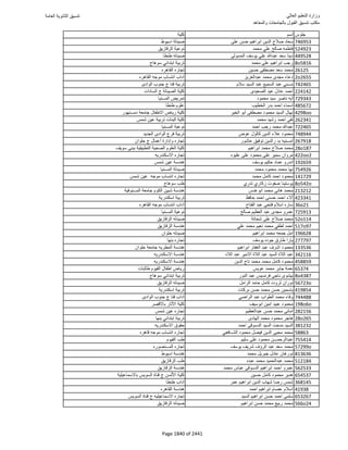 نتيجة تنسيق المرحلة الأولى 2016