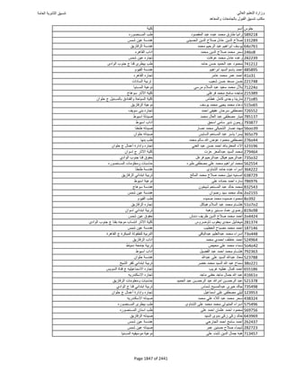 نتيجة تنسيق المرحلة الأولى 2016