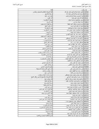 نتيجة تنسيق المرحلة الأولى 2016
