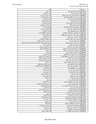 نتيجة تنسيق المرحلة الأولى 2016