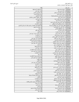 نتيجة تنسيق المرحلة الأولى 2016