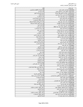 نتيجة تنسيق المرحلة الأولى 2016