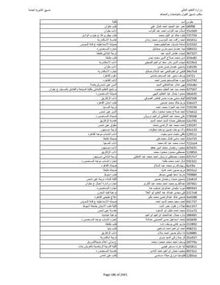 نتيجة تنسيق المرحلة الأولى 2016