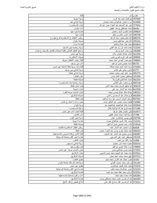 نتيجة تنسيق المرحلة الأولى 2016