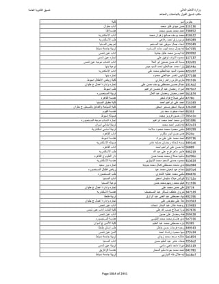 نتيجة تنسيق المرحلة الأولى 2016