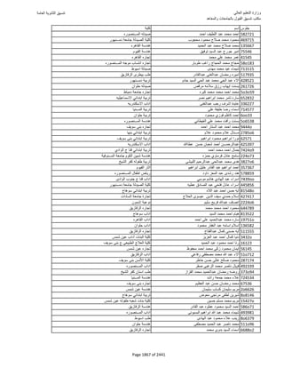نتيجة تنسيق المرحلة الأولى 2016