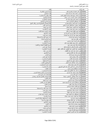 نتيجة تنسيق المرحلة الأولى 2016