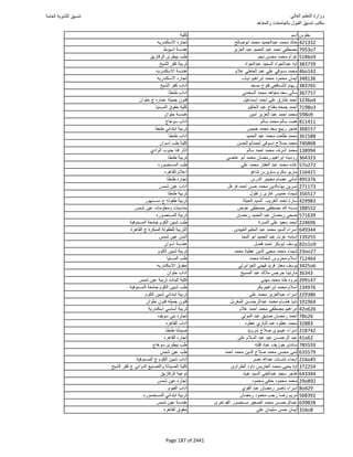 نتيجة تنسيق المرحلة الأولى 2016