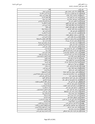 نتيجة تنسيق المرحلة الأولى 2016