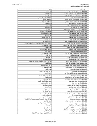 نتيجة تنسيق المرحلة الأولى 2016