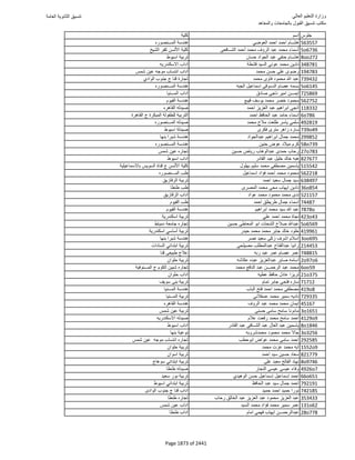 نتيجة تنسيق المرحلة الأولى 2016