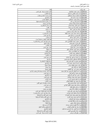 نتيجة تنسيق المرحلة الأولى 2016