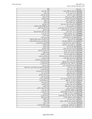 نتيجة تنسيق المرحلة الأولى 2016