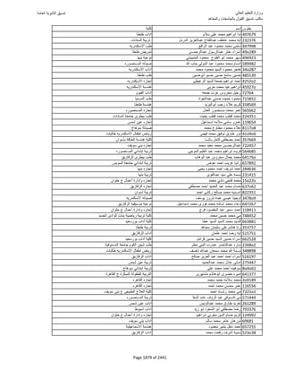 نتيجة تنسيق المرحلة الأولى 2016