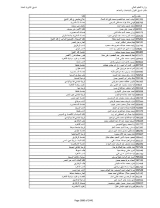 نتيجة تنسيق المرحلة الأولى 2016