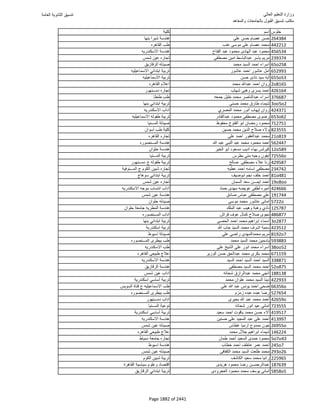 نتيجة تنسيق المرحلة الأولى 2016