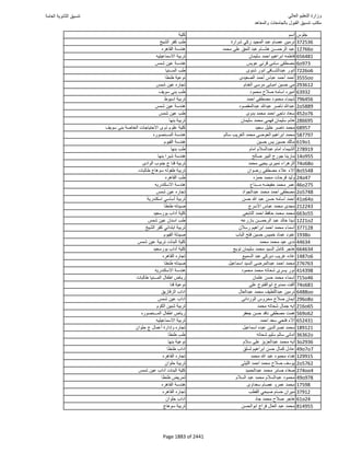 نتيجة تنسيق المرحلة الأولى 2016
