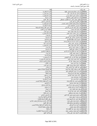 نتيجة تنسيق المرحلة الأولى 2016