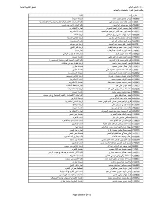 نتيجة تنسيق المرحلة الأولى 2016