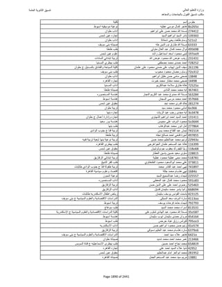 نتيجة تنسيق المرحلة الأولى 2016