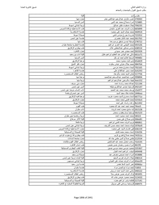 نتيجة تنسيق المرحلة الأولى 2016