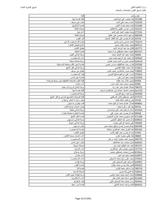 نتيجة تنسيق المرحلة الأولى 2016