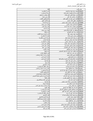 نتيجة تنسيق المرحلة الأولى 2016